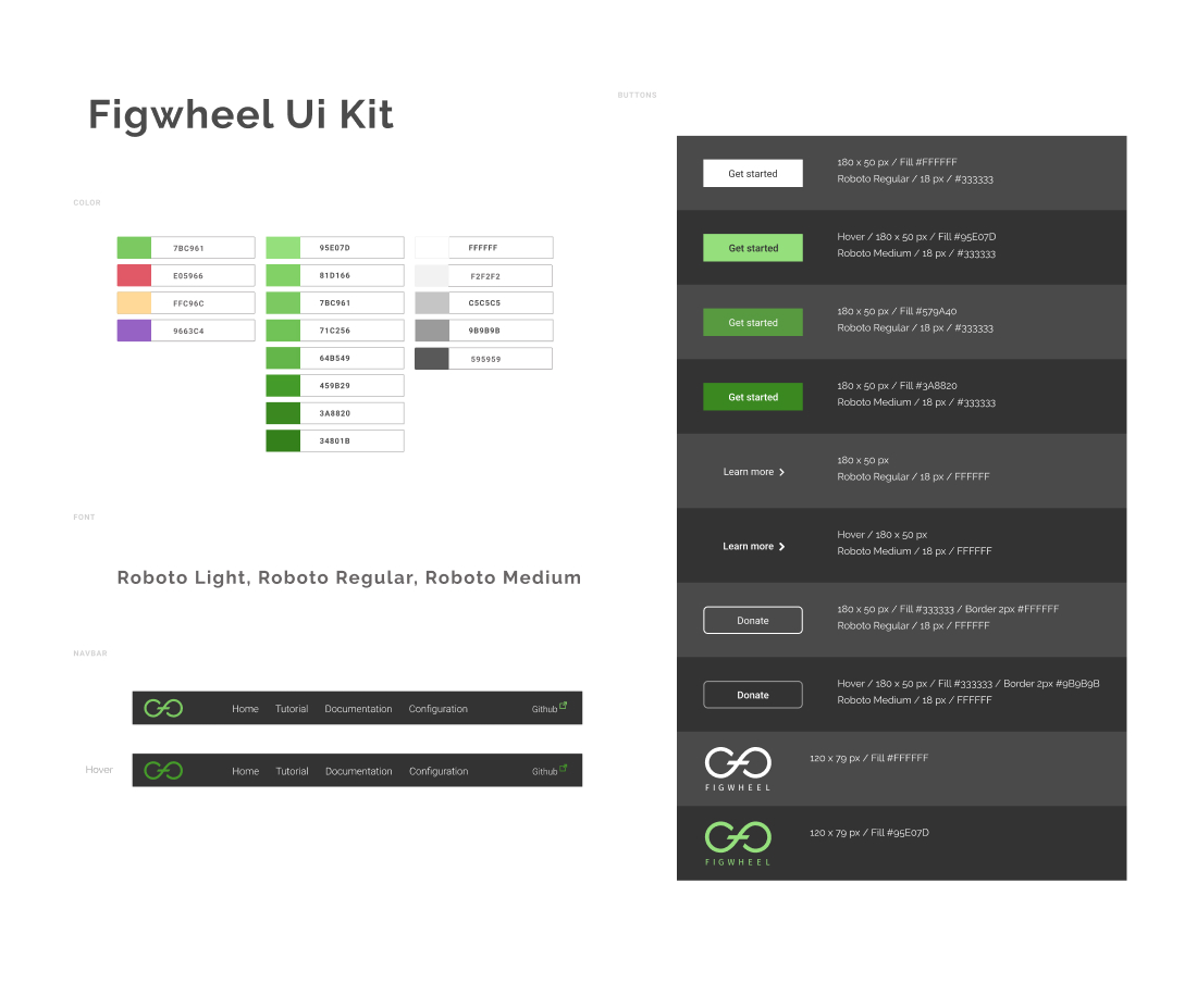 Figwheel website ui kit