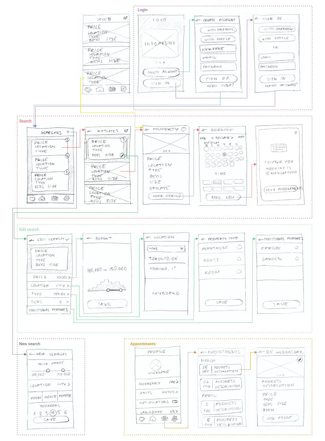 Gaida searh app wireframes