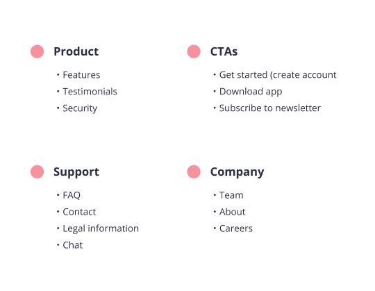 Identifying types of content